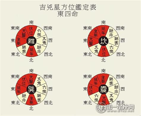 八宅方位|八宅风水吉凶方位图详解，如何找八宅风水的吉凶位？